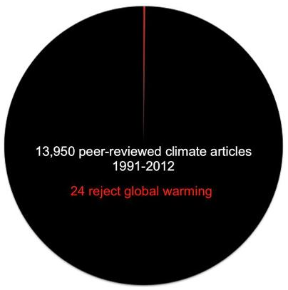 climate-change-infographic.png?w=630